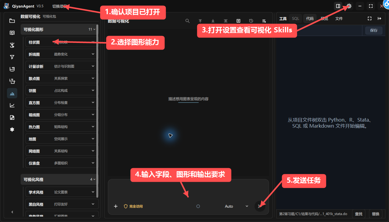 QiyanAgent 数据可视化 Agent 使用界面，按 1 到 5 步骤标注图形能力、图表风格、内置 Skills、制图任务提示词和发送任务